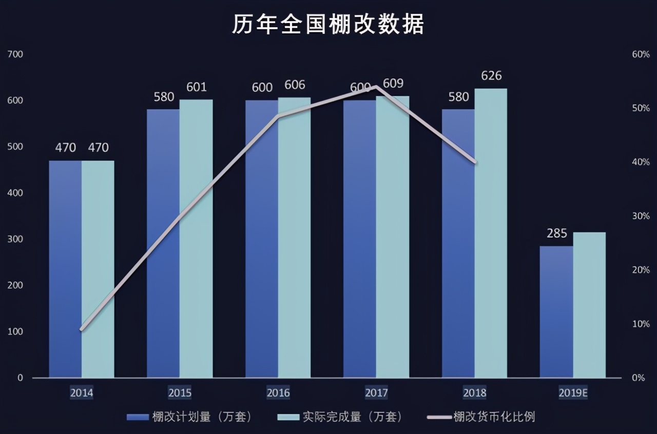 大规模拆迁“停止”，旧改袭来，2021年起，3类人身价或上涨