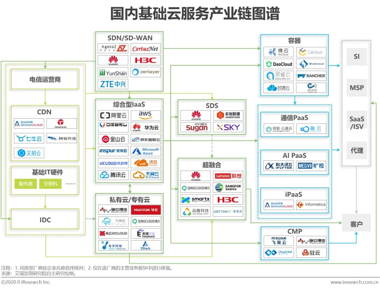 2020年中国基础云服务行业发展洞察报告