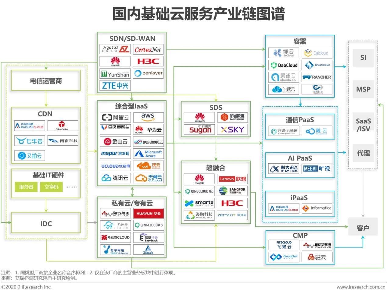 2020年中国基础云服务行业发展洞察报告