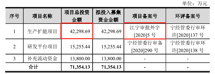 美埃科技IPO暂缓：一募投项目投资增加2亿元，环评文件或需重报