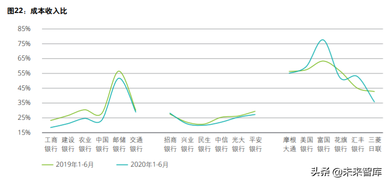 德勤2020年上半年上市银行分析