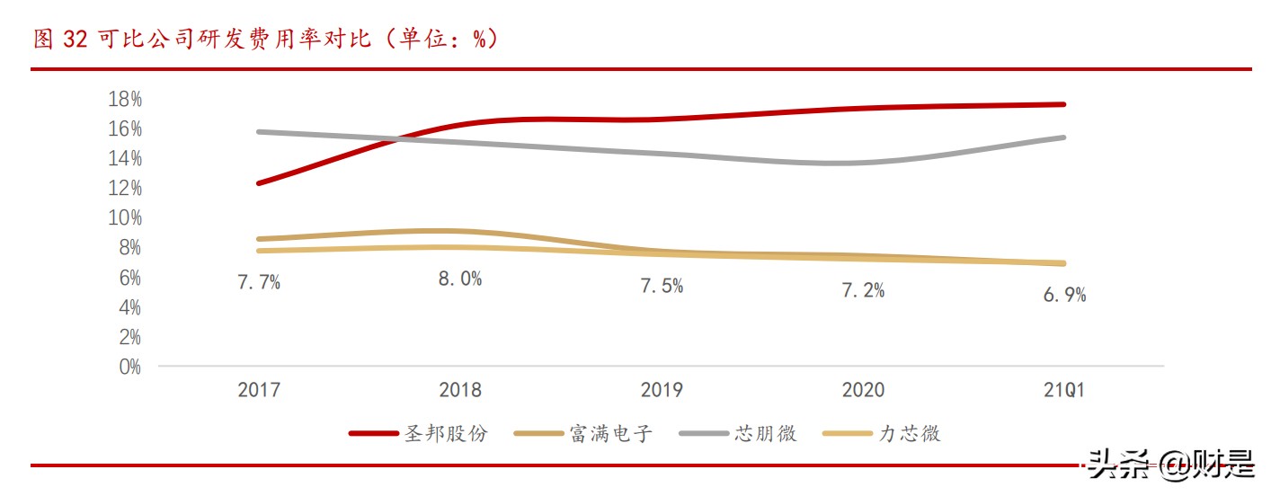 力芯微专题研究：专注电源管理芯片，内生外延拓展产品线