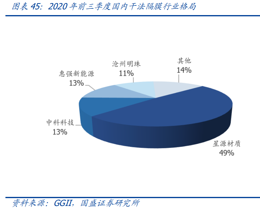 新能源行业策略：电动车跨越拐点一往无前，风光平价初年空间可期