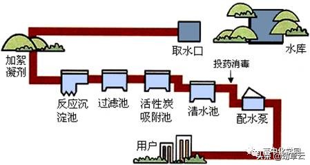 “水”的知识点总结