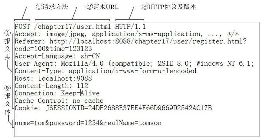 Nginx入门学习（1）：一些概念