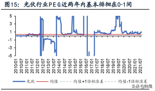 新兴产业专题研究：如何刻画新兴产业估值？