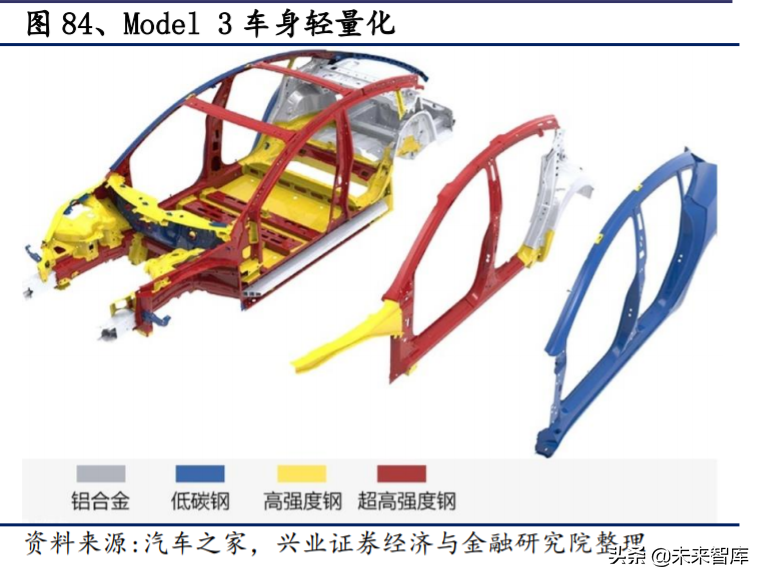 电动车产业深度报告：对比苹果，剖析特斯拉产业链投资机会