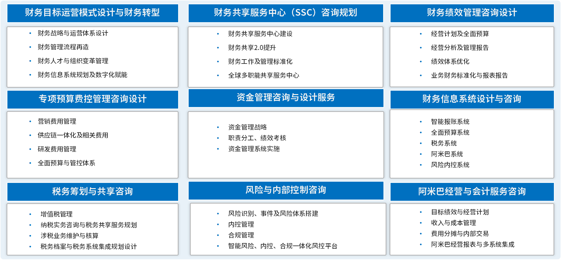 泛微业财税一体化解决方案，助力组织财务转型升级