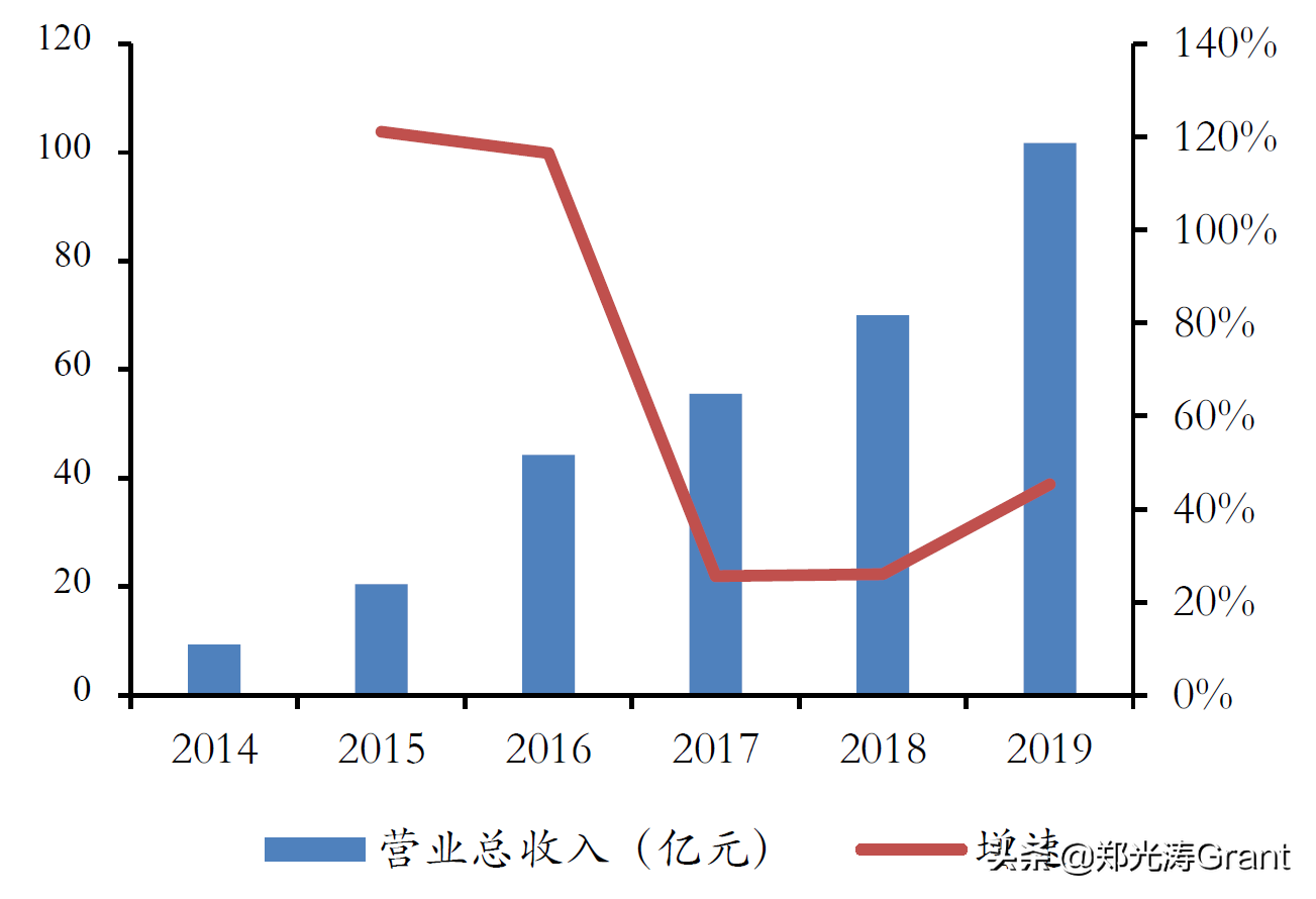 互联网流量，让天下充满难做的生意