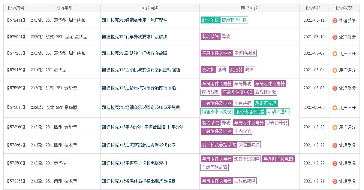 图片[7]_终端优惠达7万元 凯迪拉克XT5为啥还是卖不动？_5a汽车网