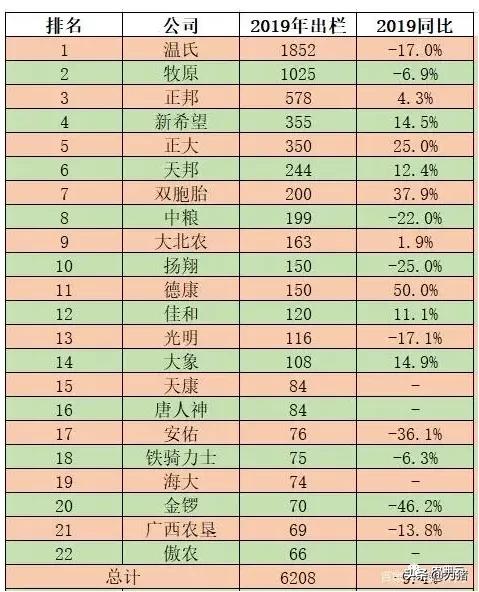 22个猪企2021年出栏规划18967万头，增长142.9%