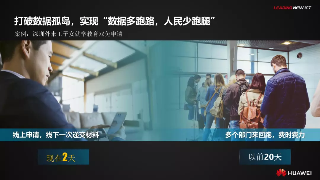 PPT全文 | 华为智慧城市解决方案