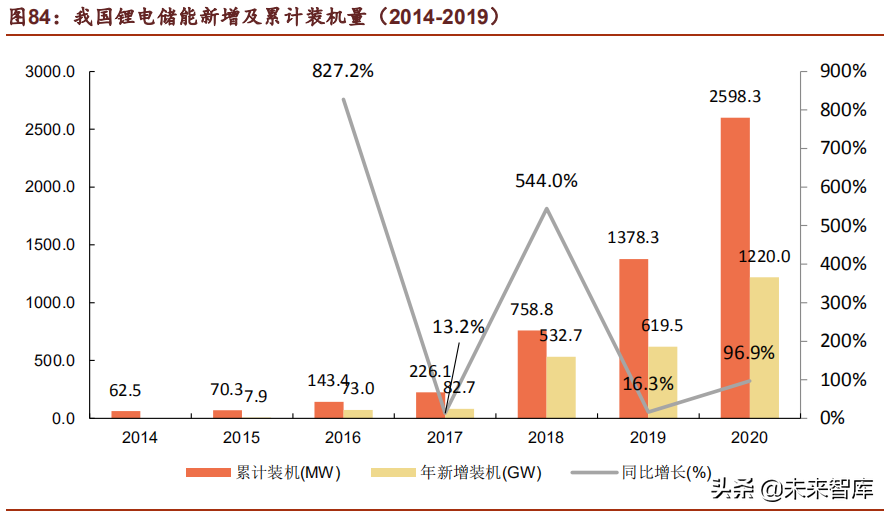 储能行业深度研究报告：未来电力系统主角，把握高价值增量机会