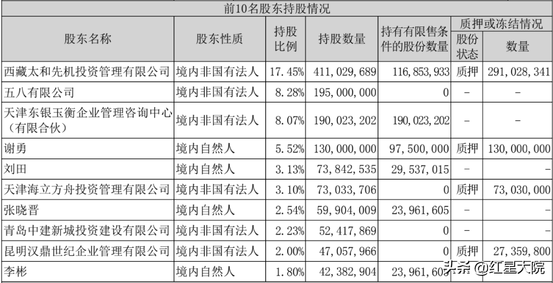 左晖的对手和朋友