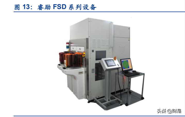 半导体检测设备行业专题报告：从KLA成长路径看国产替代进程