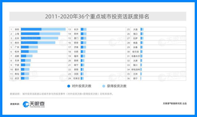 程序员8月薪资新鲜出炉，圈外人却在酸？