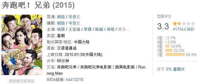 为何王宝强敢保底28亿，原来之前他投资成功率有80%！