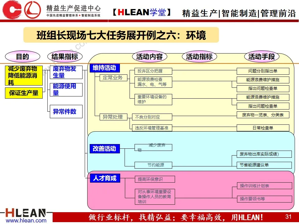 「精益学堂」精益班组管理实战