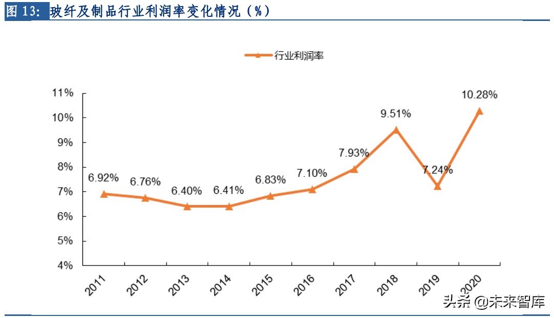 玻纤行业专题：长期需求向好，行业景气延续