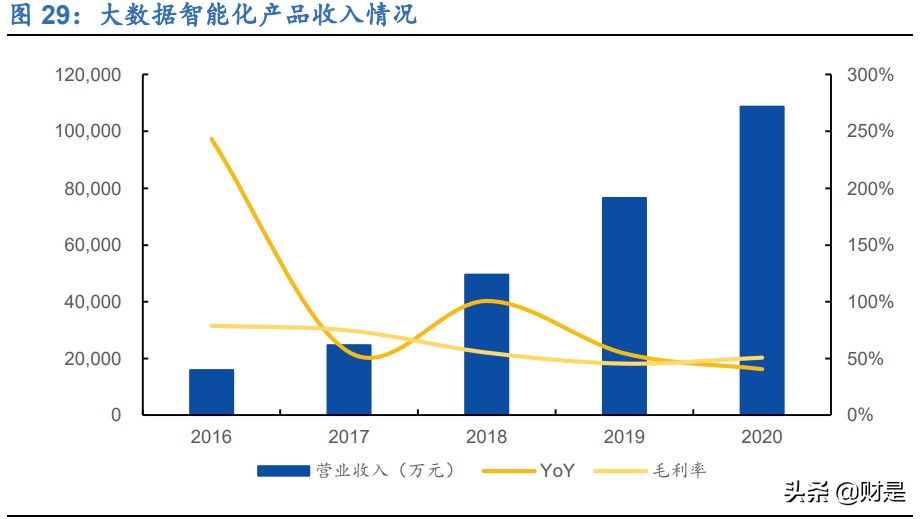 美亚柏科深度研究报告：电子数据取证专家，新战略开启新征程