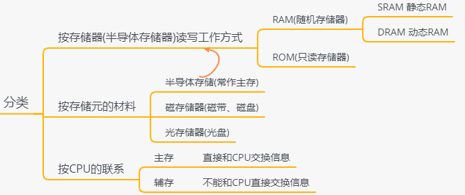 操作系统基础5-支持操作系统的最基本的硬件-内存