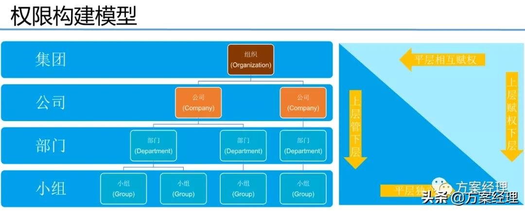 5G工业大数据平台技术方案(ppt)