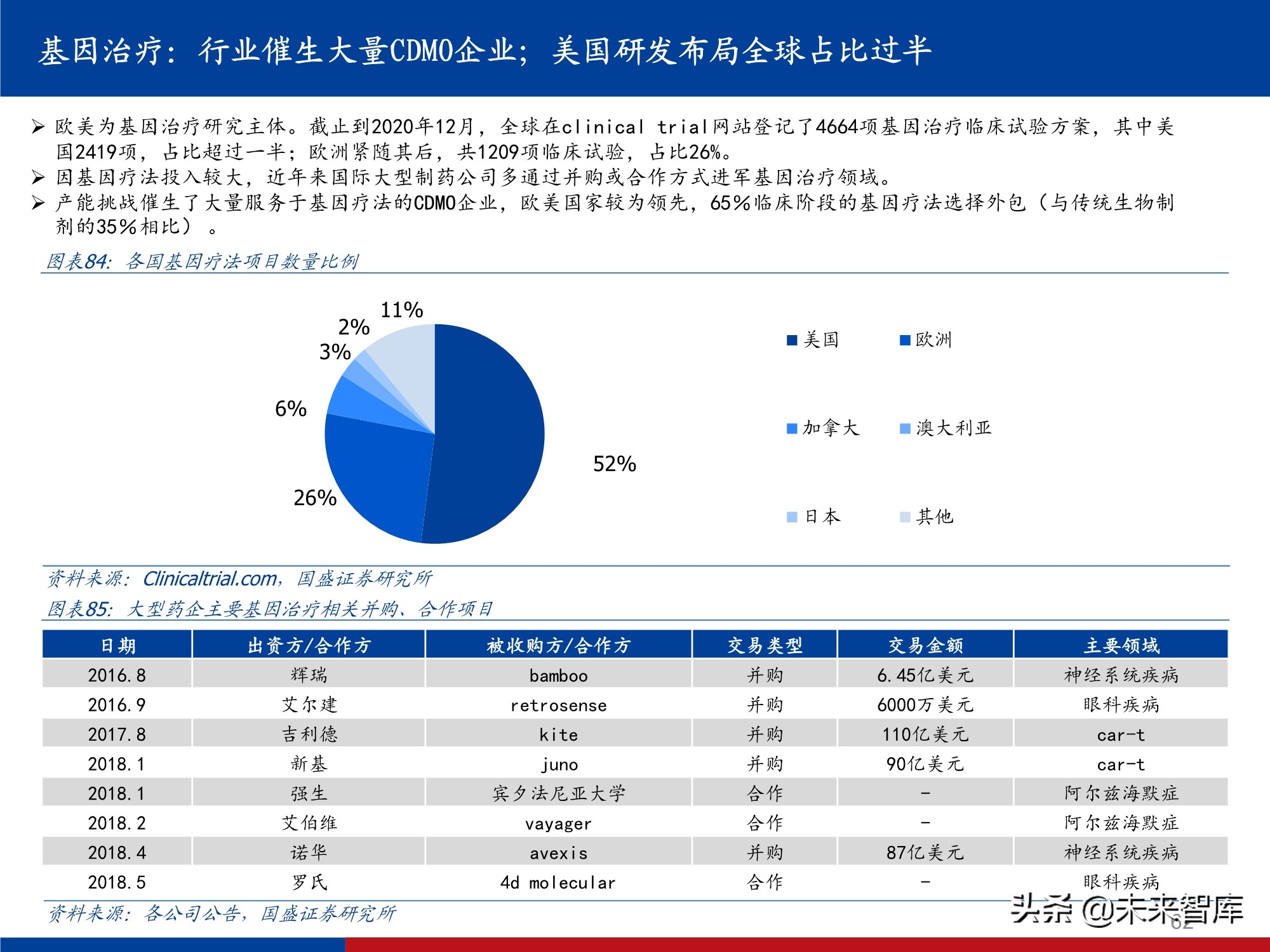 创新药行业实用投资手册2021：持续进化中的中国创新药大时代
