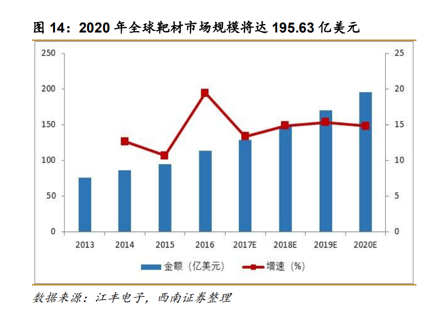 半导体靶材行业深度报告：被忽视的核心耗材，十倍空间可期