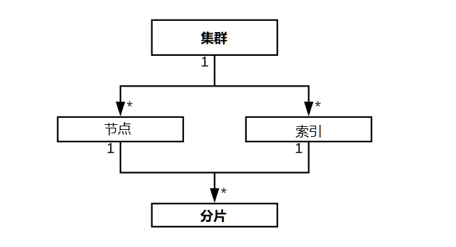 Elasticsearch全攻略