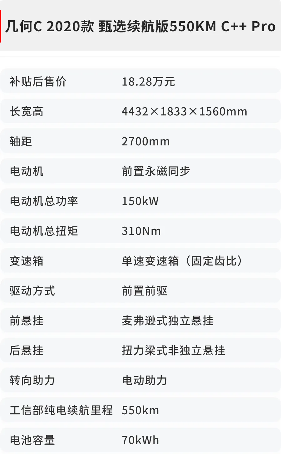 几何C试驾：内饰很科幻，配置超给力，开着有高级感