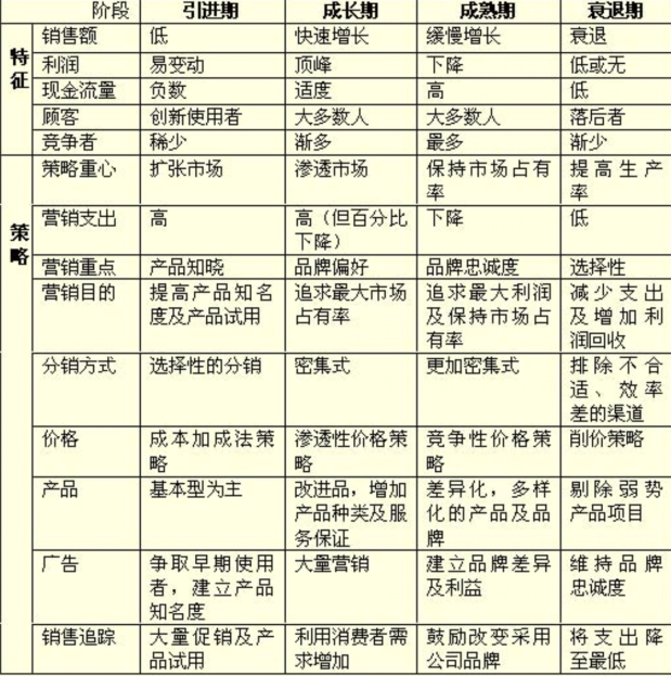 产品策略包括哪些内容6点看懂产品策略