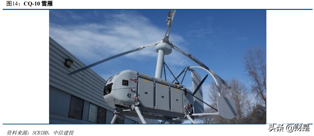 无人机产业专题报告：智能化作战核心载体