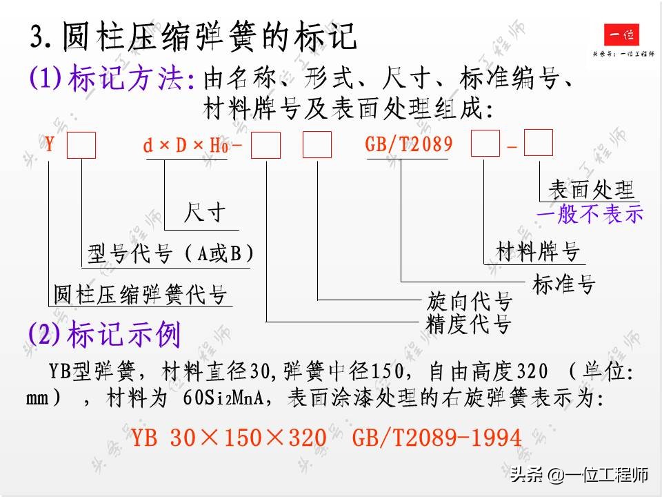 标准件与常用件基础知识，组成要素和规定画法，值得学习