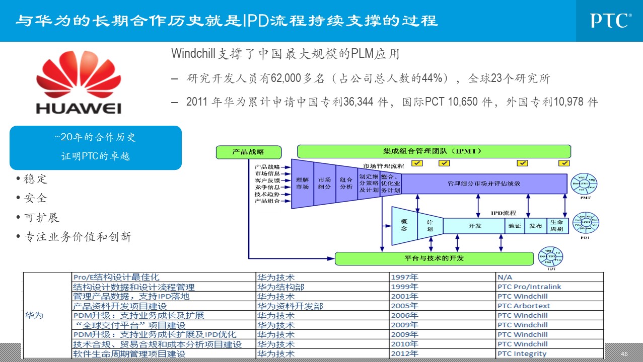 企业信息化总统规划