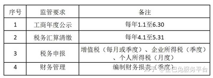 注册公司都需要什么？费用大概多少？