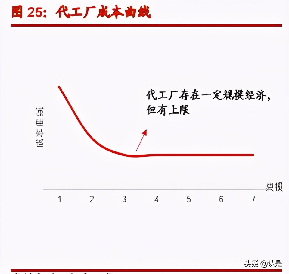 火锅底料产业深度报告：底料风暴