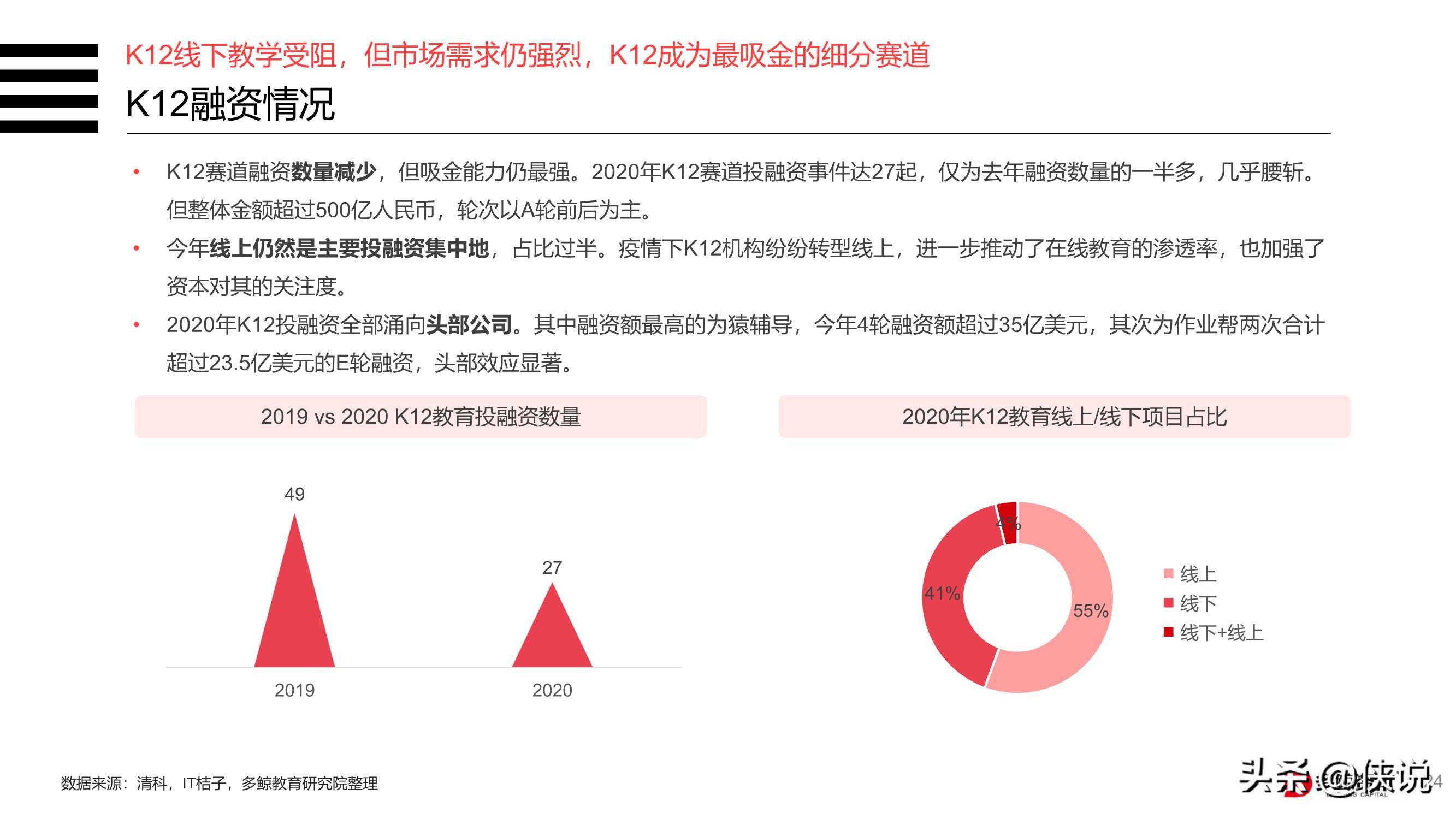 2020年中国教育行业投融资分析报告