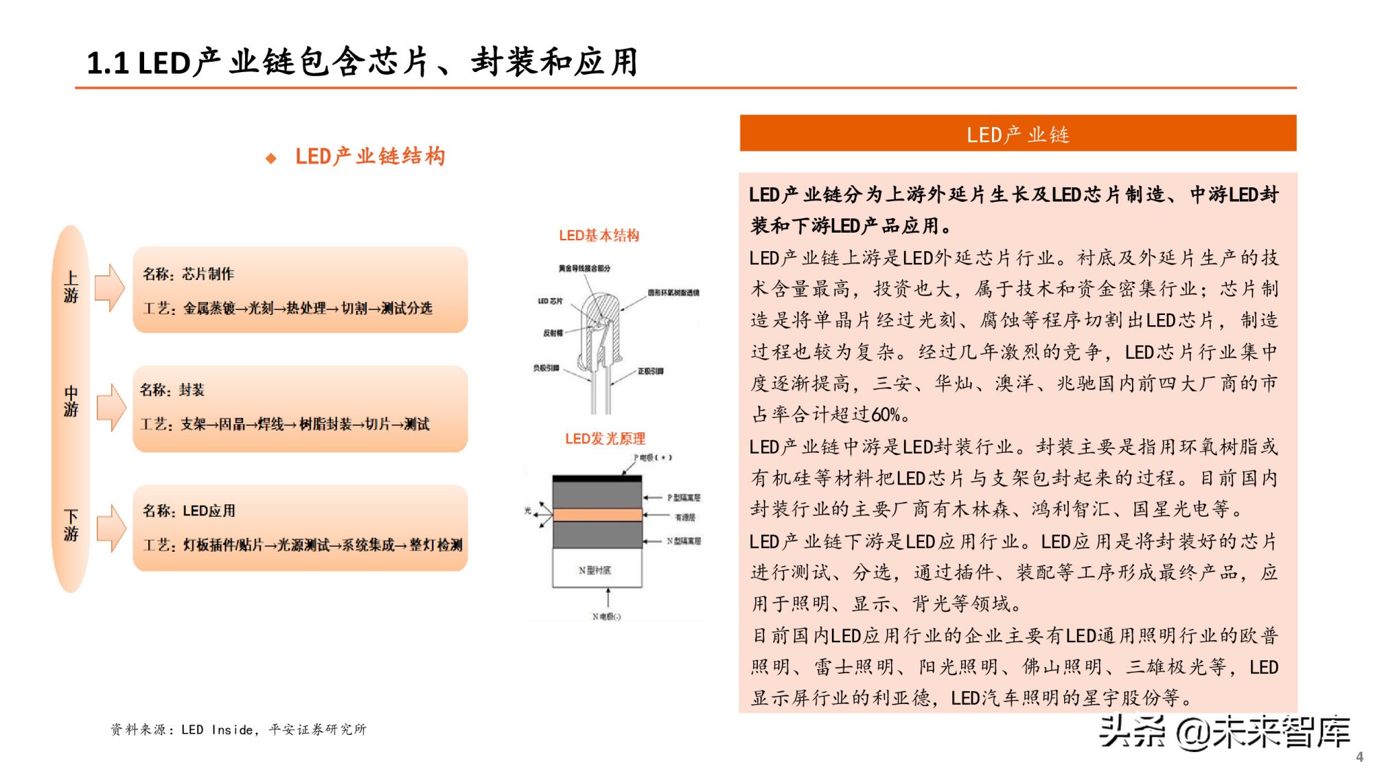 Mini-LED专题研究报告：直显和背光市场并进，产业爆发在即