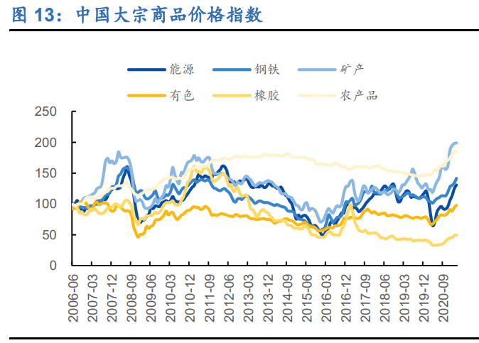 造纸行业深度研究报告：周期、成本、成长角度分析