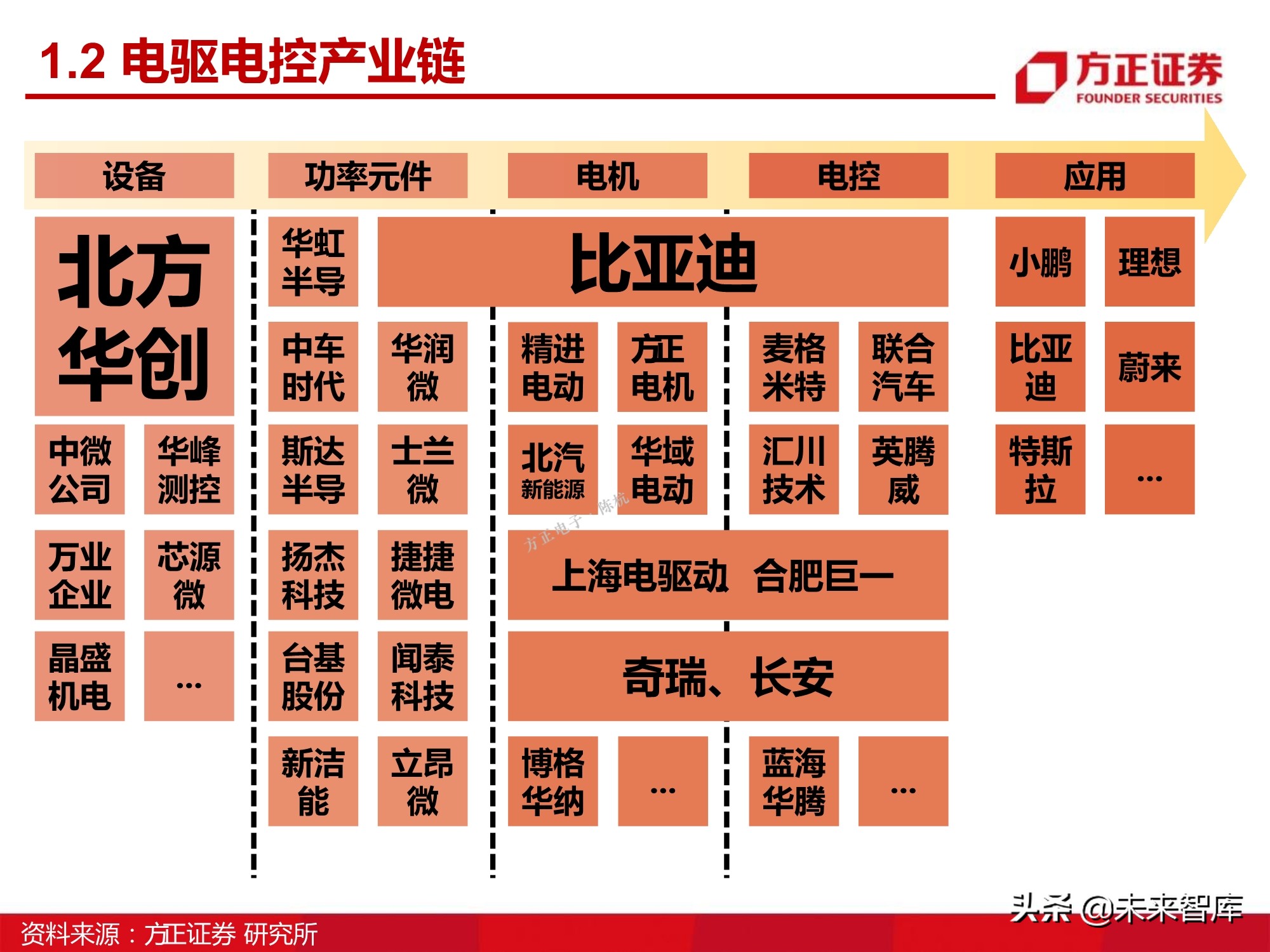 汽车半导体产业123页深度研究报告