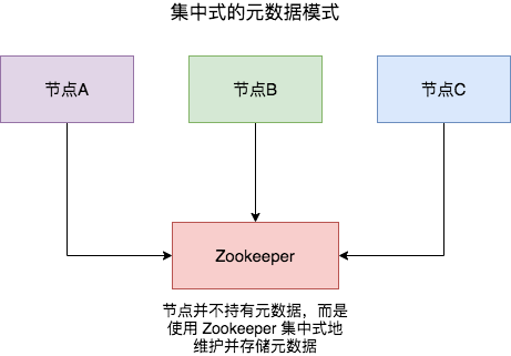 一万字详解 Redis Cluster Gossip 协议