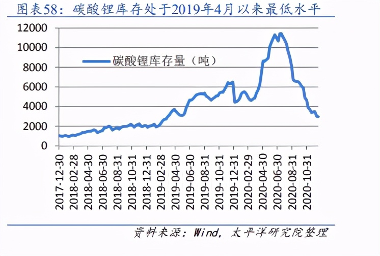 有色金属行业专题：中枢上行，斜率放缓，布局通胀对冲和高成长