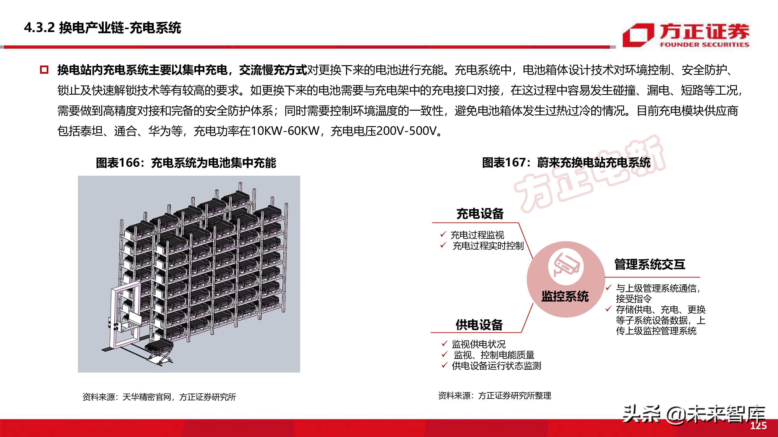 新能源换电产业194页深度研究报告