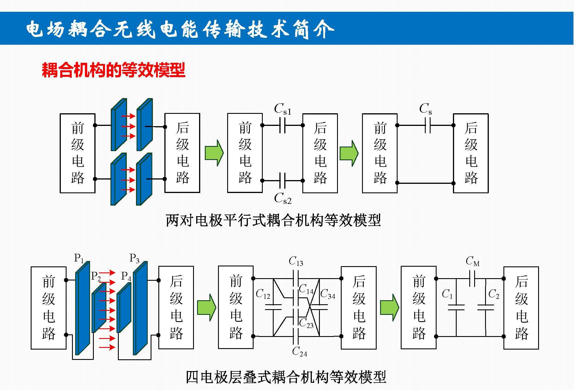 重庆大学苏玉刚教授：电场耦合无线传输技术及其应用