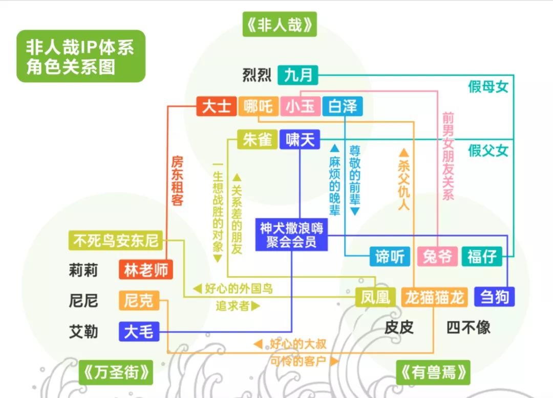 亿元B轮融资背后，分子互动的业务思考