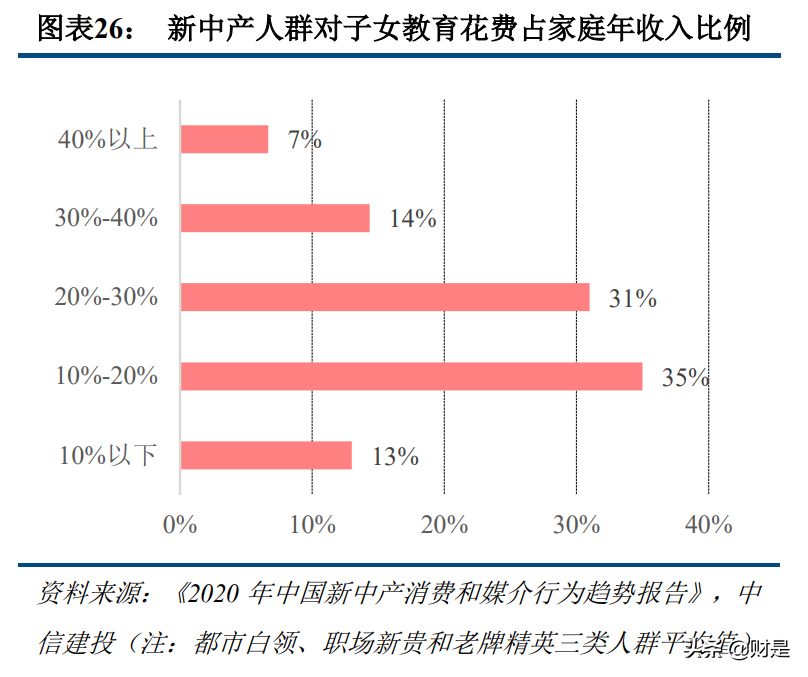 科技與消費交匯處的傳媒互聯(lián)網(wǎng)行業(yè)：新用戶、新內(nèi)容與新消費