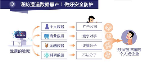 防止数据被盗用，华为云数DSC核心能力之数据水印