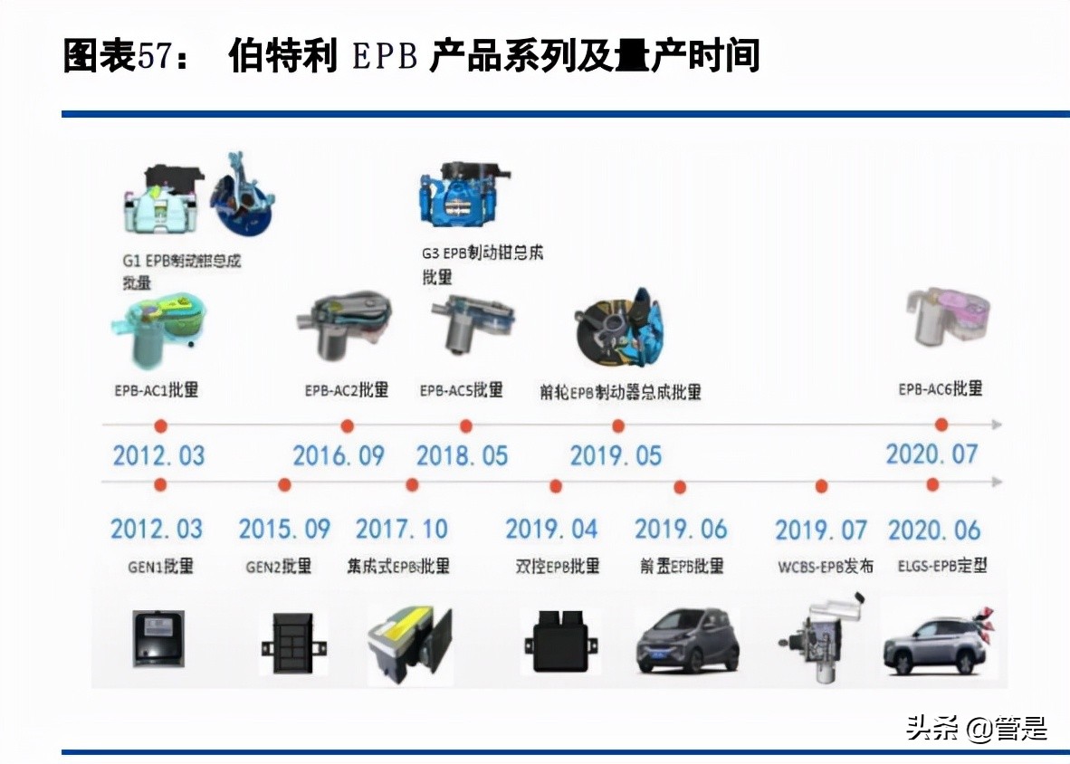 伯特利深度解析：线控制动和底盘轻量化双轮驱动