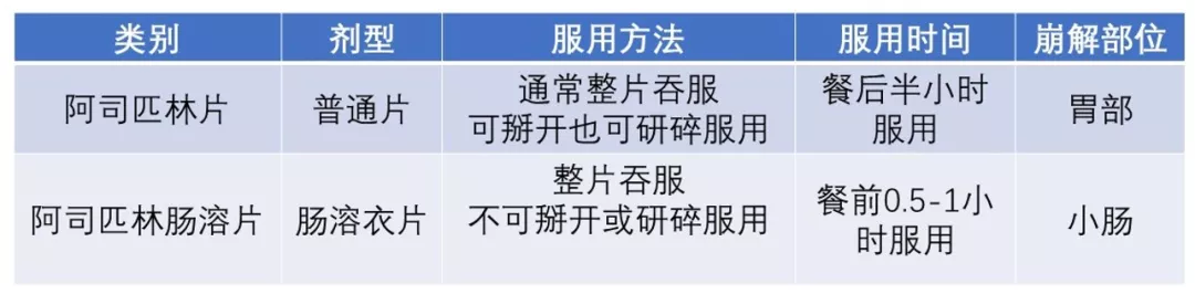 常见的包衣片，或许还有您不知道的事