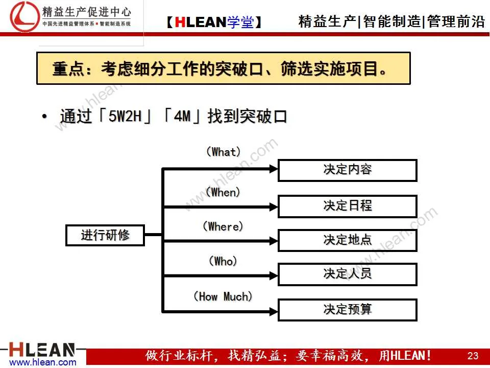 「精益学堂」高效的工作方法（基础篇）